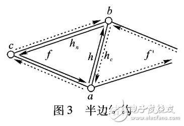 基于多維動態空間索引的顯式曲面拓撲重建算法