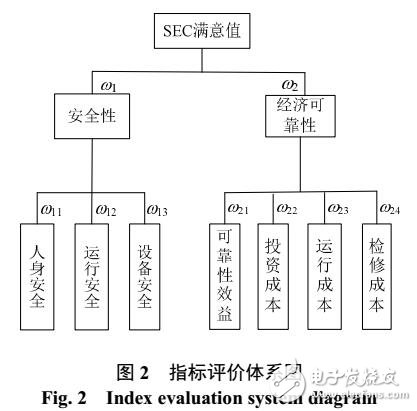 新一代智能變電站設計方案評價