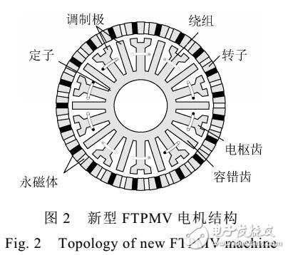 五相永磁容錯型游標電機弱磁特性