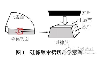 硅橡膠復合絕緣子傘裙老化深度研究