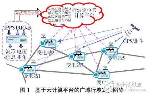 分布式行波檢測的廣域網絡故障定位方法