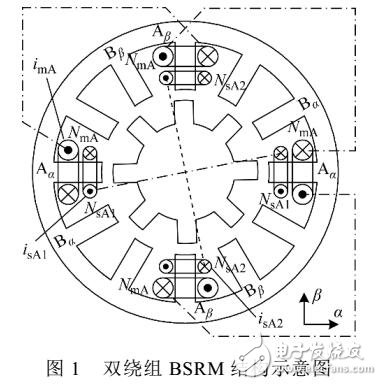 BSRM懸浮繞組短路故障下的容錯運行控制方法