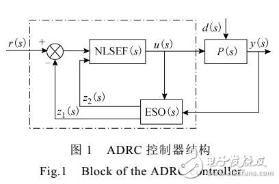 基于重復自抗擾控制的感應電機矢量控制方法