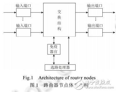 認知網絡中基于無性繁殖優化的組播路由算法