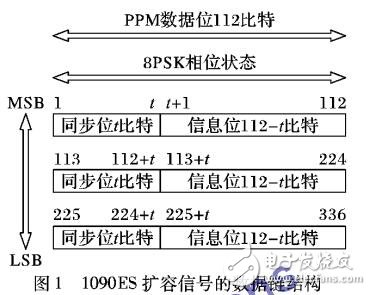 基于1090ES的RS校驗碼設計