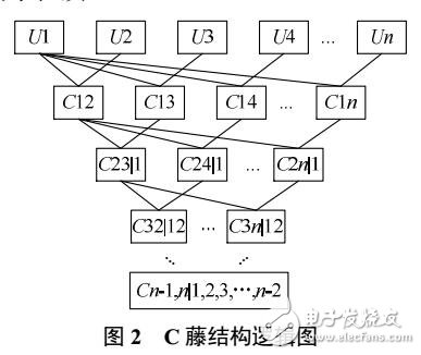 風(fēng)光聯(lián)合發(fā)電相關(guān)性建模及其在無功優(yōu)化中的應(yīng)用