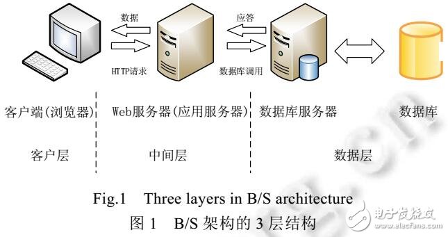 基于隱馬爾可夫模型的軟件狀態(tài)評估預(yù)測方法