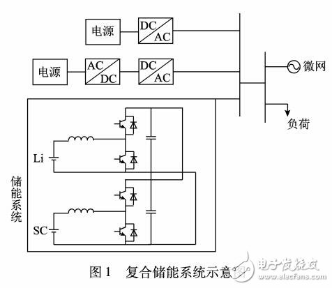 基于復合儲能的主動配電網容量配置方法