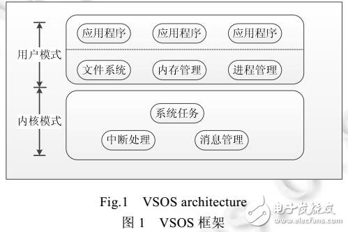 操作系統匯編級形式化設計和驗證方法