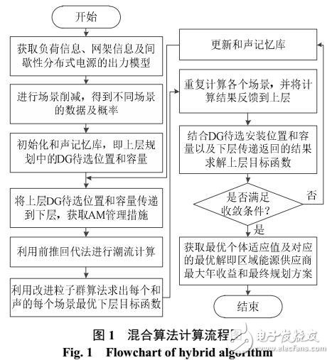 主動(dòng)配電網(wǎng)間歇性分布式電源優(yōu)化配置