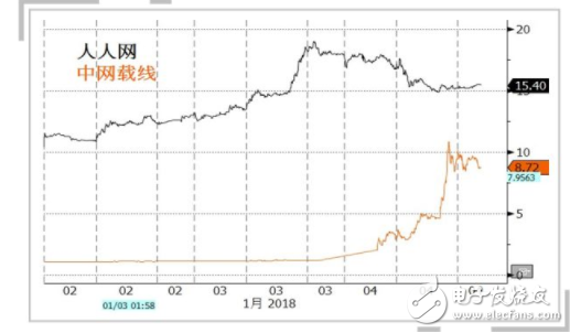 虛擬貨幣集體暴漲 瑞波幣秒殺比特幣一年大漲36000%