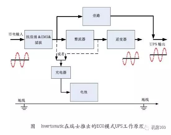 采用碳化硅功率器件的UPS更加高效節能 而冷卻需求卻在下降