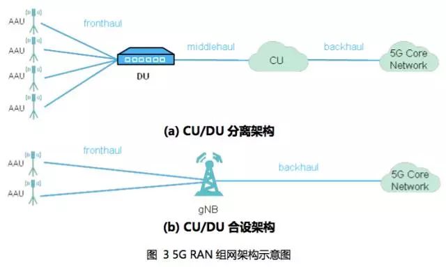 對(duì)于第一個(gè)5G標(biāo)準(zhǔn)影響網(wǎng)絡(luò)部署的詳細(xì)分析