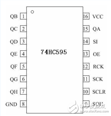 通俗易懂的74HC595芯片講解_74HC595引腳功能及使用方法