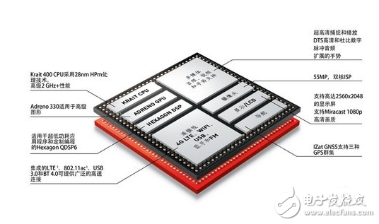驍龍處理器是哪個公司的_高通驍龍是哪個國家的