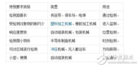 槽型光電開關與單片機的接線方法