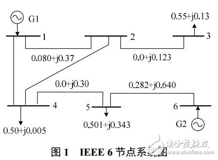 電流的復雜網絡輸電斷面識別方法