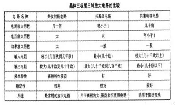 采用自舉升壓電路，設(shè)計(jì)了一種BiCMOS Totem結(jié)構(gòu)的驅(qū)動(dòng)電路