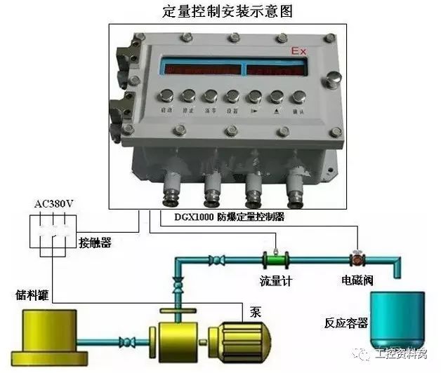 熟練了解工控四大儀表并對儀表故障原因進行診斷和處理