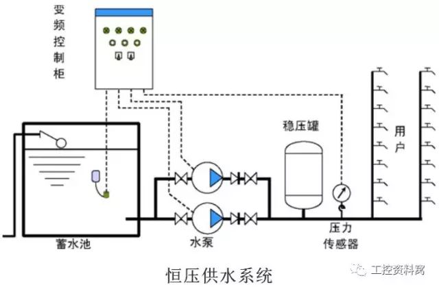 熟練了解工控四大儀表并對儀表故障原因進行診斷和處理