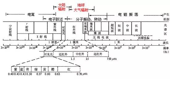 深度解析紅外傳感器原理、分類、性能參數、應用及前景