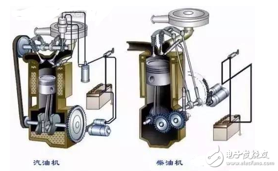 發(fā)動(dòng)機(jī)解剖模型_發(fā)動(dòng)機(jī)工作原理詳解