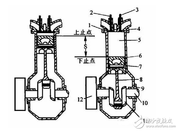 發(fā)動(dòng)機(jī)解剖模型_發(fā)動(dòng)機(jī)工作原理詳解