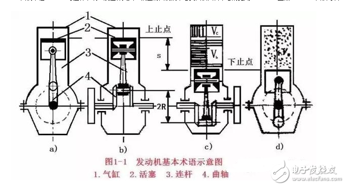 發(fā)動(dòng)機(jī)解剖模型_發(fā)動(dòng)機(jī)工作原理詳解