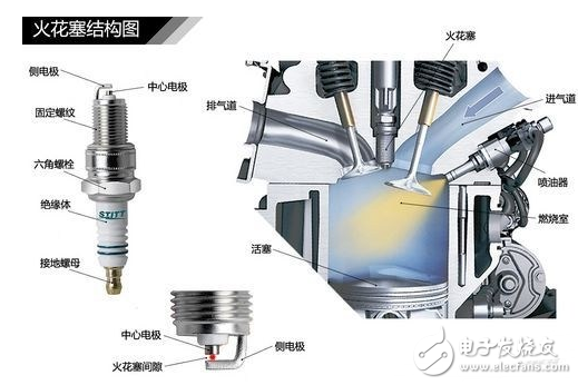 發(fā)動(dòng)機(jī)解剖模型_發(fā)動(dòng)機(jī)工作原理詳解