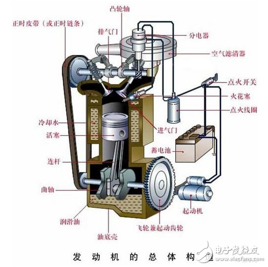 發(fā)動(dòng)機(jī)解剖模型_發(fā)動(dòng)機(jī)工作原理詳解