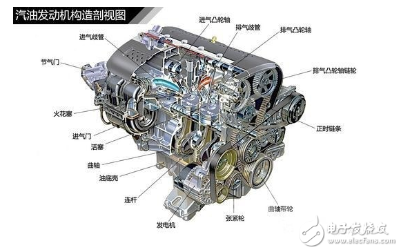 發(fā)動(dòng)機(jī)解剖模型_發(fā)動(dòng)機(jī)工作原理詳解