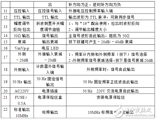 函數信號發生器怎么用_分析函數信號發生器的使用方法及說明