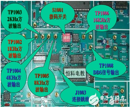 DDS函數信號發生器是什么_DDS函數信號發生器簡單介紹