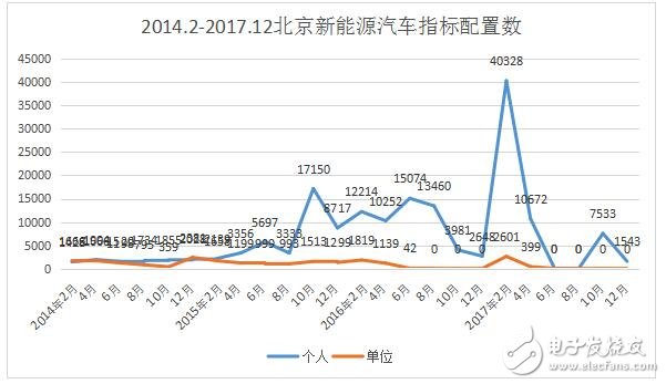 新能源汽車指標是什么_北京市新能源汽車指標_2018年北京新能源指標