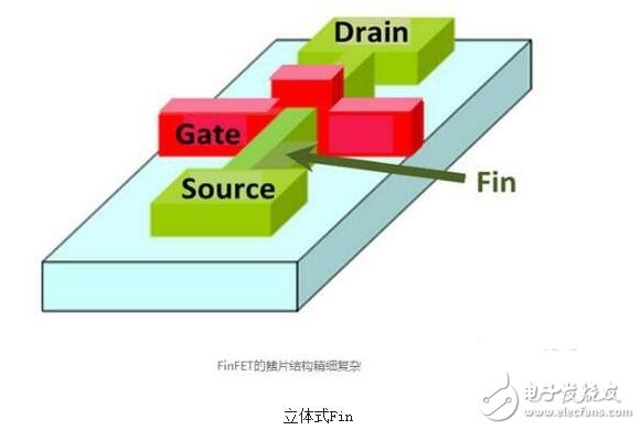 臺積電7nm工藝_7nm工藝意味著什么