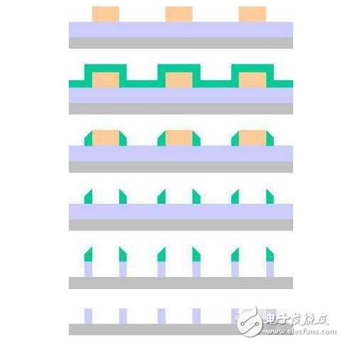 臺積電7nm工藝_7nm工藝意味著什么