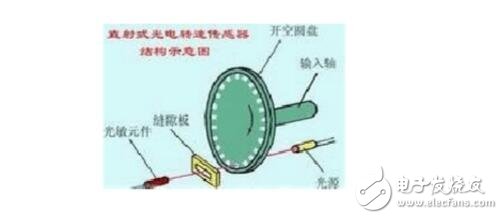 光電開(kāi)關(guān)型號(hào)含義及選擇說(shuō)明