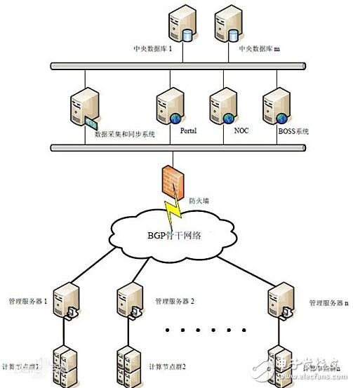 云服務(wù)器可以挖礦嗎_云服務(wù)器怎么挖礦