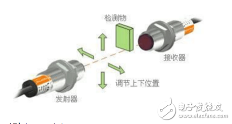 對射光電開關怎么接線_對射光電開關的接線圖