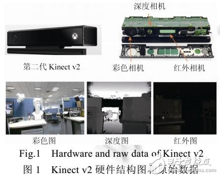 基于新一代Kinect v2的重建系統