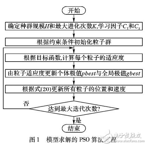 基于多時間窗的油料調(diào)撥運輸?shù)募s束模型