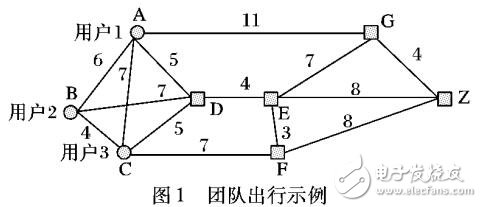 團隊成員信息共享的路徑優化算法