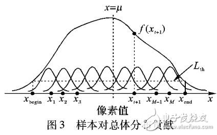 一種改進核密度估計前景檢測算法