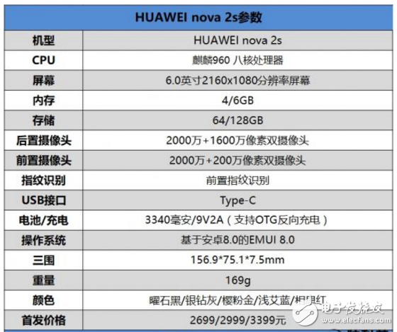 華為nova2s評測_華為nova2s安兔兔跑分_華為nova2s強勢性能助你吃雞