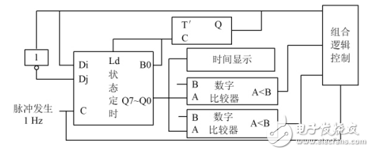 一種基于FPGA的十字路口交通燈系統(tǒng)控制的設(shè)計(jì)