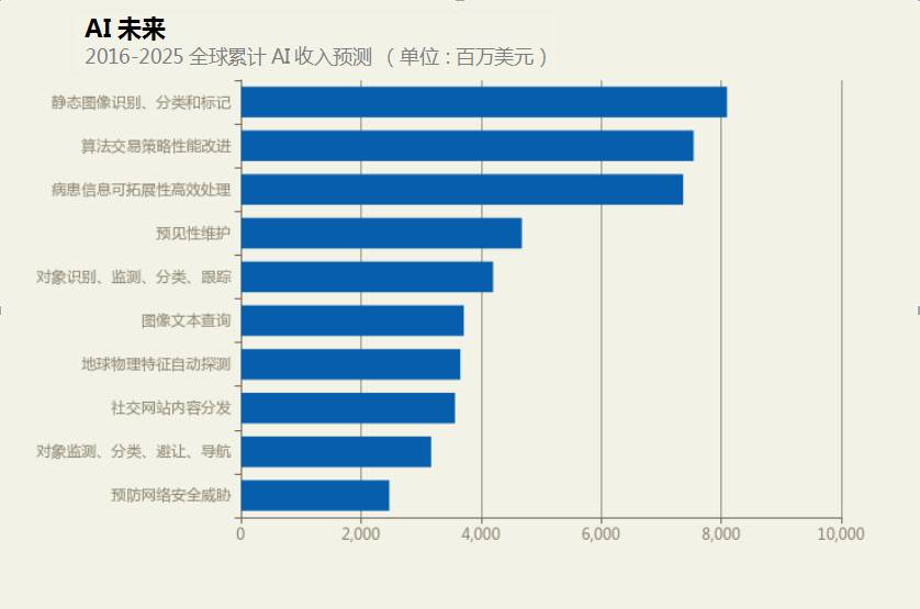 對人工智能將在2018年帶來的重要機會和風險做了預測