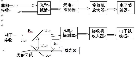 深度解讀之激光雷達(dá)技術(shù)以及其應(yīng)用