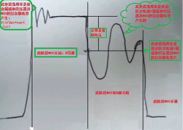 基于一個MOS管波形到底能得出多少信息的解析