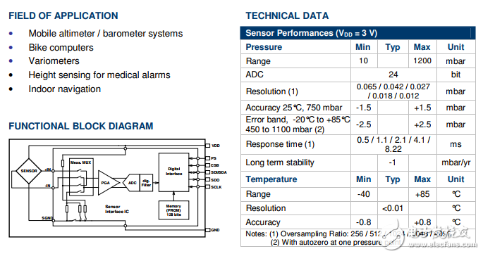 氣壓計MS5611芯片手冊（高度計用高分辨率氣壓模塊）