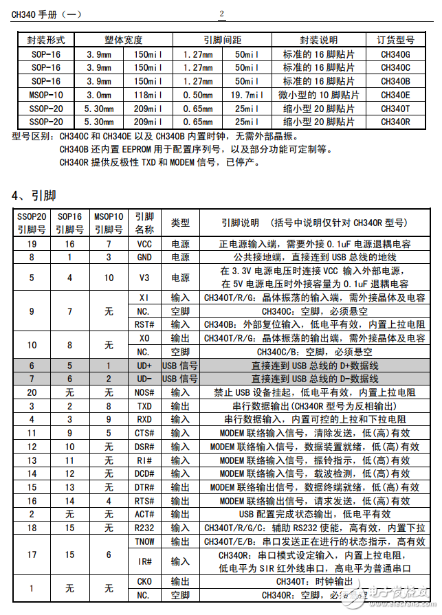 ch340g中文資料ch340g中文數(shù)據(jù)手冊